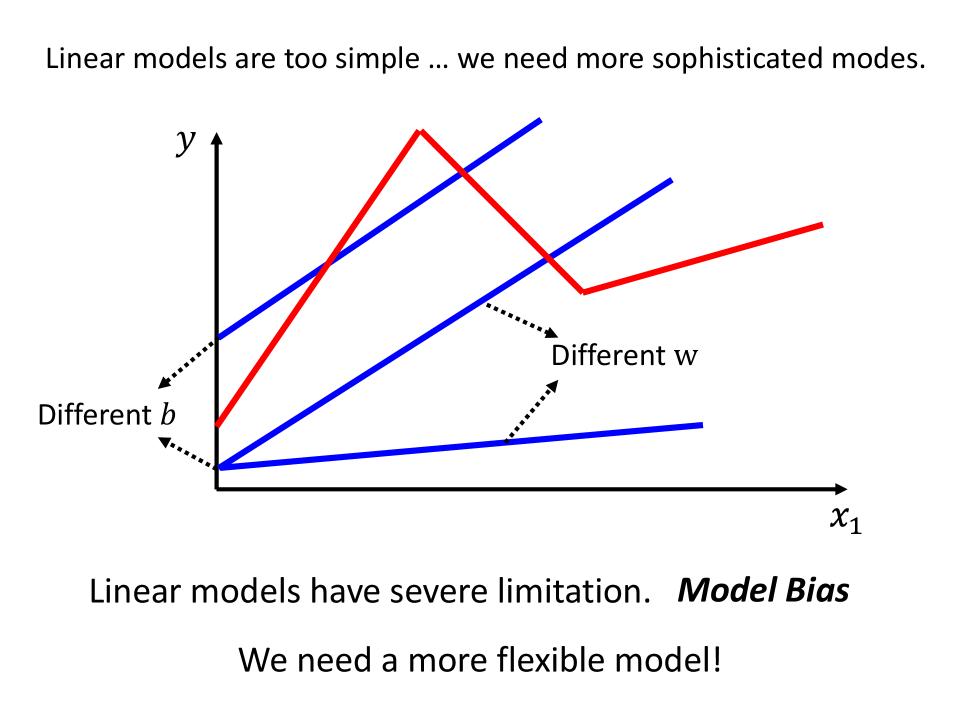 Linear Models的局限性