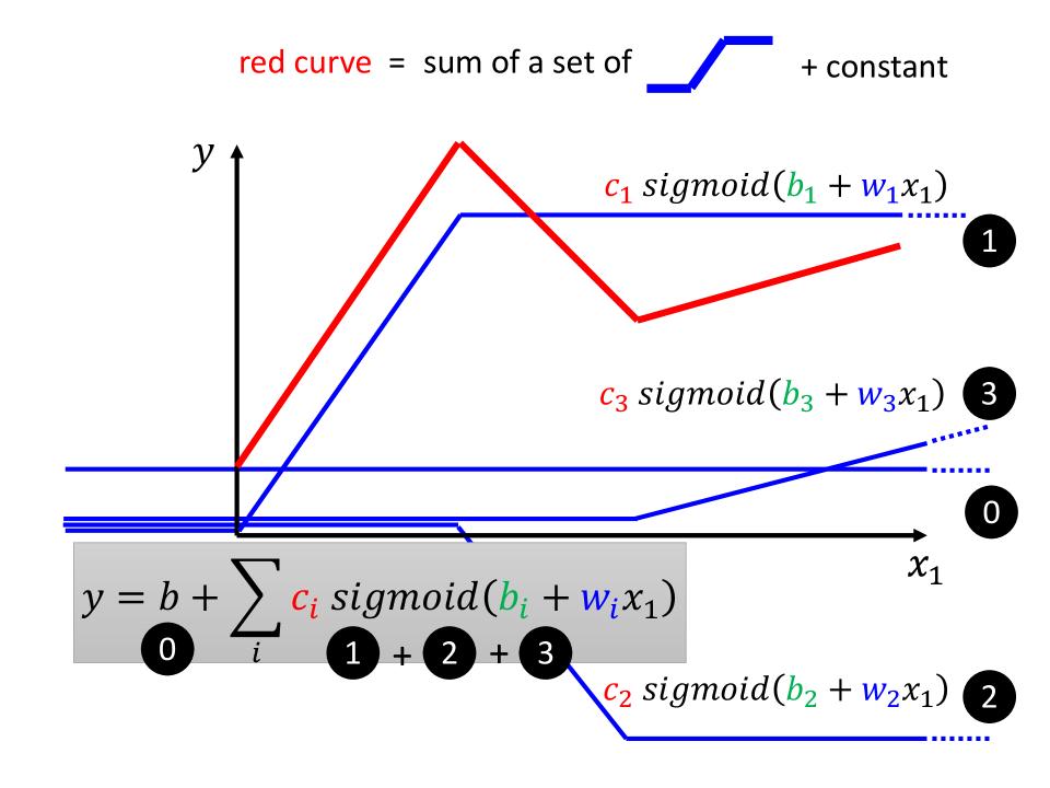 Sigmoid Parameters