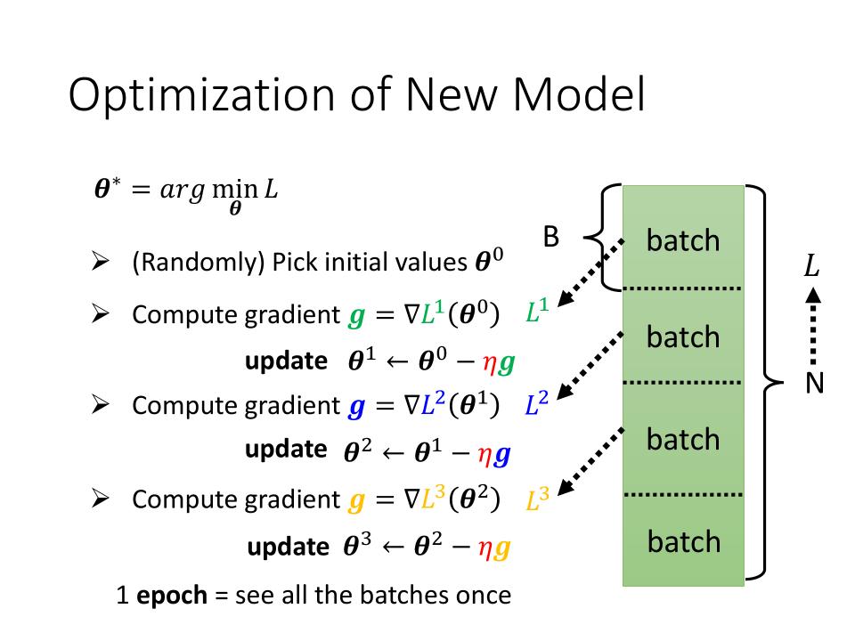 batch and epoch