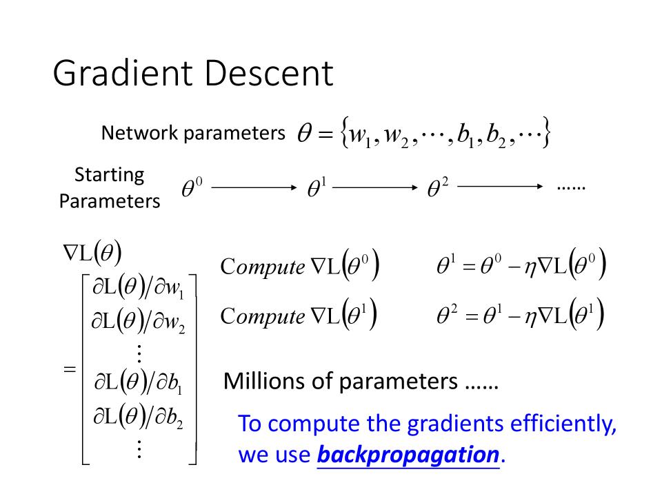 Gradient Descent